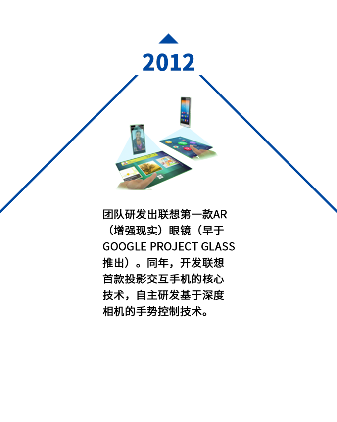 公司介绍设计长图_02-2012